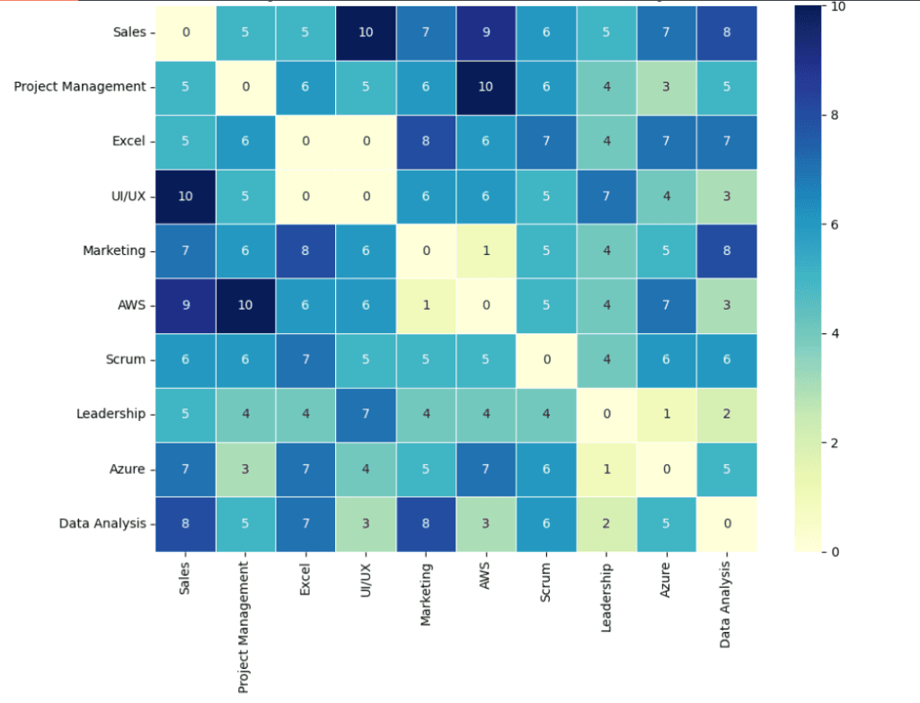 Professional Network Analytics & Graph Intelligence mockup